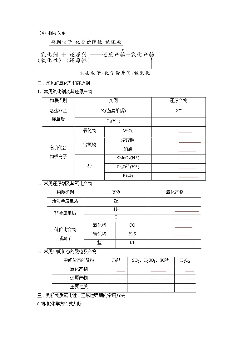 第04讲  氧化剂与还原剂-【暑假弯道超车】新高一化学暑假讲义+习题（人教版2019必修第一册）（原卷版）第2页