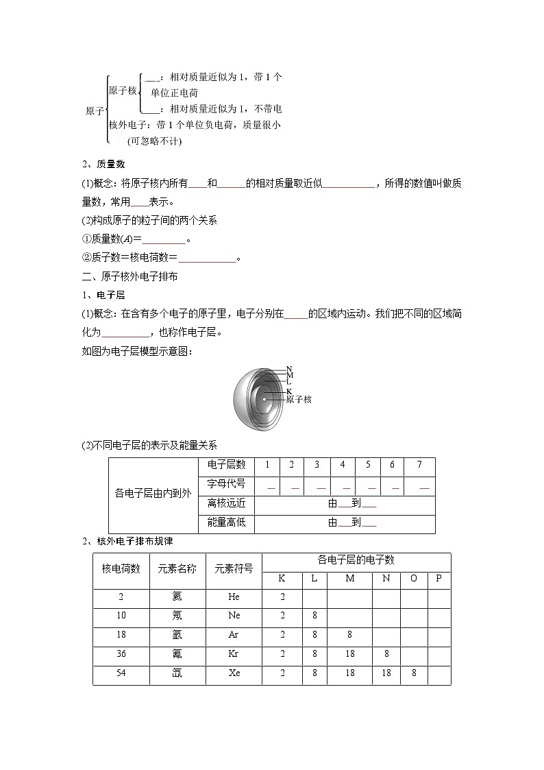 第14讲  原子结构与元素周期表 -【暑假弯道超车】新高一化学暑假讲义+习题（人教版2019必修第一册）（原卷版)第2页