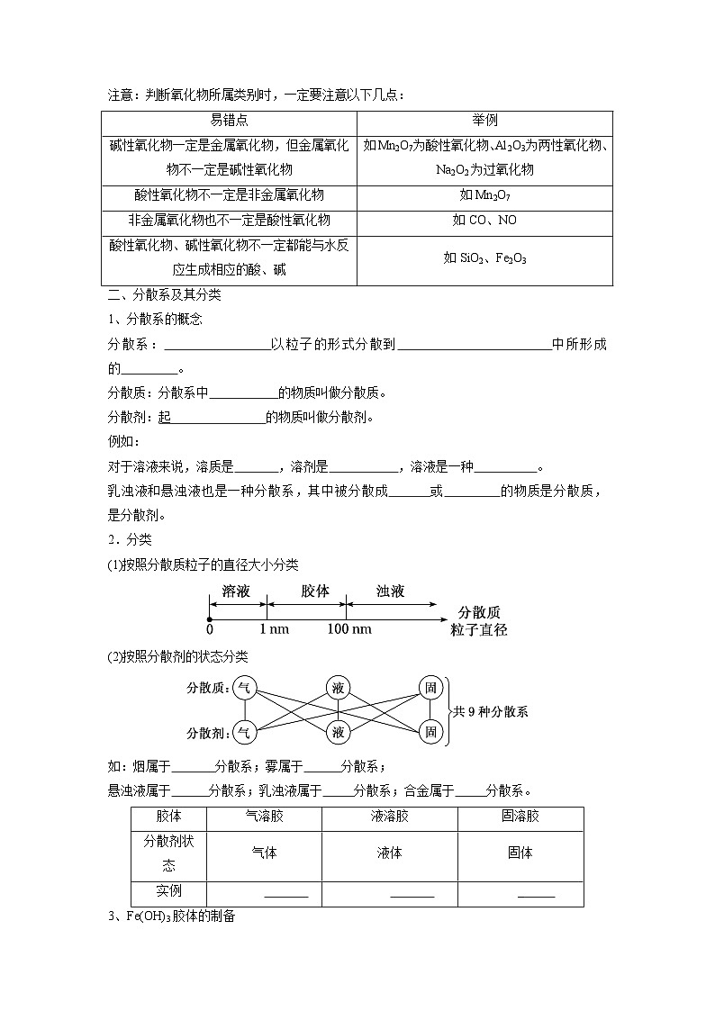 第01讲 物质的分类及转化-【暑假弯道超车】新高一化学暑假讲义+习题（人教版2019必修第一册）（原卷版）第3页