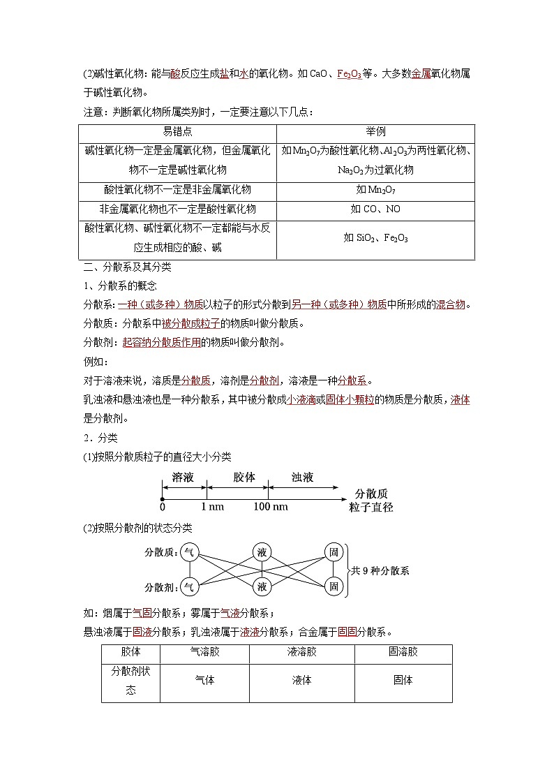 第01讲 物质的分类及转化-【暑假弯道超车】新高一化学暑假讲义+习题（人教版2019必修第一册）（解析版）第3页