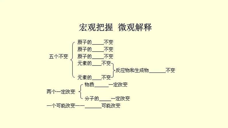 (精品教学课件)5.4 第五单元复习课(人教版化学九年级)08