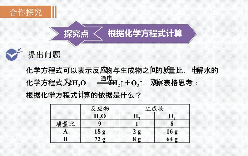 （名师原创精品课件）课题3  利用化学方程式的简单计算（人教版九年级上册化学）第3页