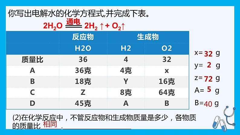 【好课精选】化学人教版九上课件：5.3.1 利用化学方程式的简单计算(第1课时）第4页