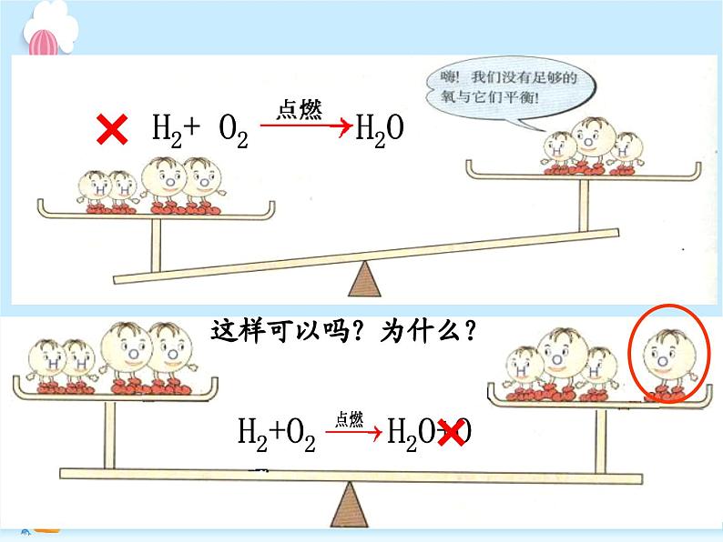 化学（人教版）九年级上册第五单元课题2 如何正确书写化学方程式 课件第4页