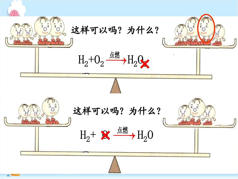 化学（人教版）九年级上册第五单元课题2 如何正确书写化学方程式 课件第5页