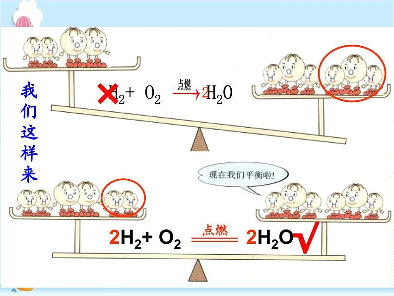 化学（人教版）九年级上册第五单元课题2 如何正确书写化学方程式 课件第6页