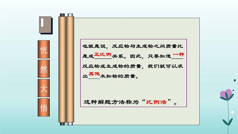 化学人教版九年级上册导学课件：5.3利用化学方程式的简单计算第4页