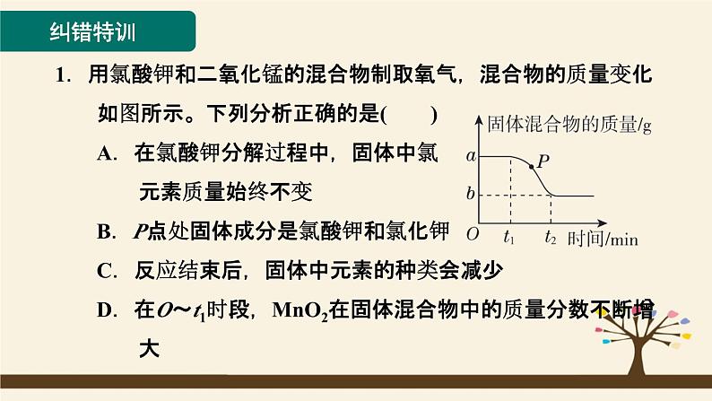 人教版化学九上课时练测课件：第五单元纠错特训 有关化学方程式的易错易混点02