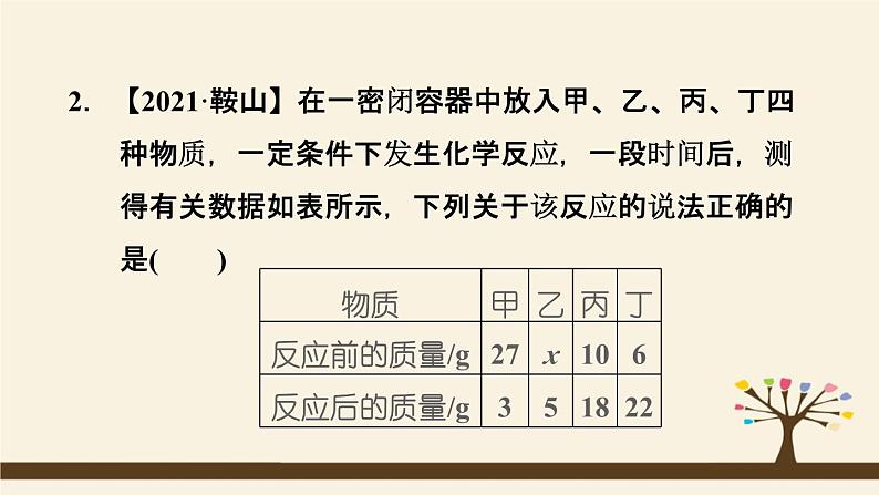 人教版化学九上课时练测课件：第五单元纠错特训 有关化学方程式的易错易混点04