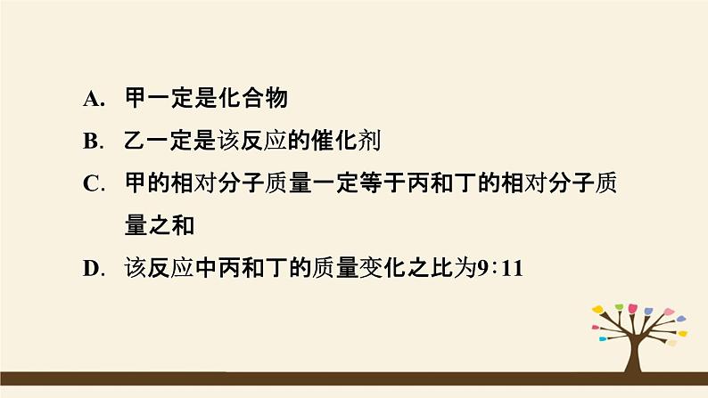 人教版化学九上课时练测课件：第五单元纠错特训 有关化学方程式的易错易混点05