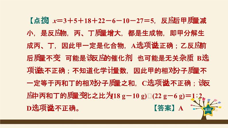 人教版化学九上课时练测课件：第五单元纠错特训 有关化学方程式的易错易混点06