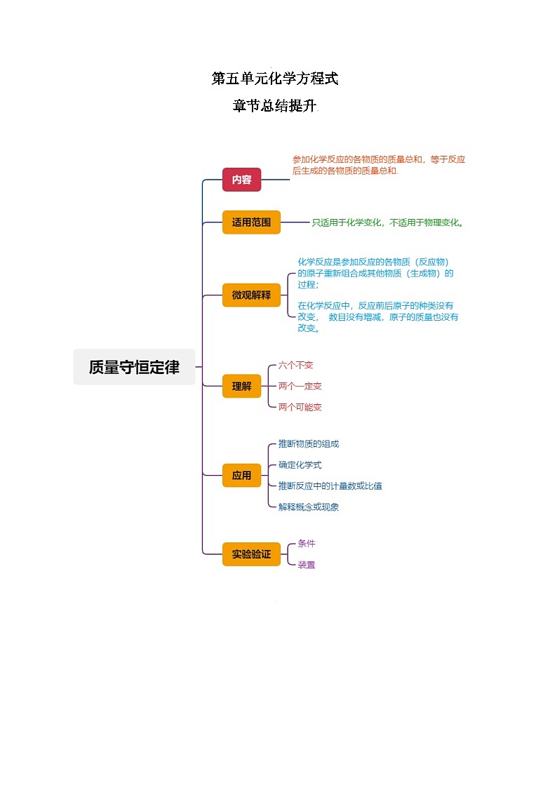 九年级化学（人教版）上册学案：第五单元 总结提升01