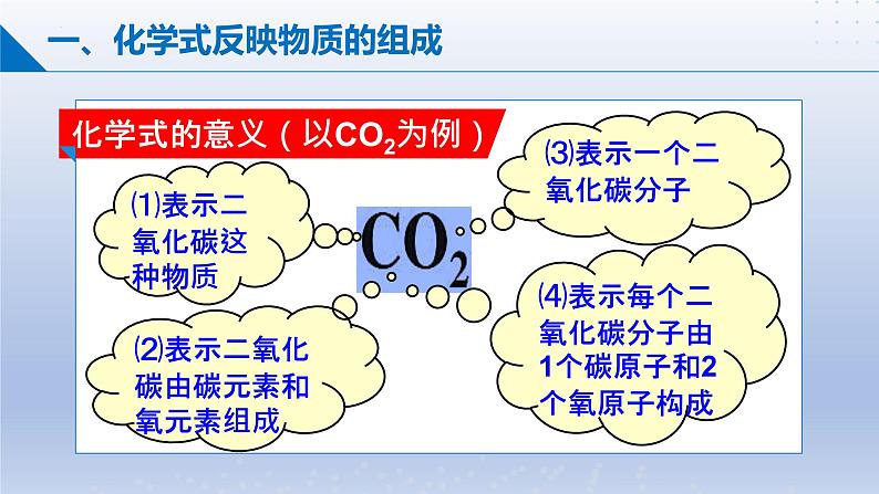 第三节物质组成的表示（同步课件）第5页
