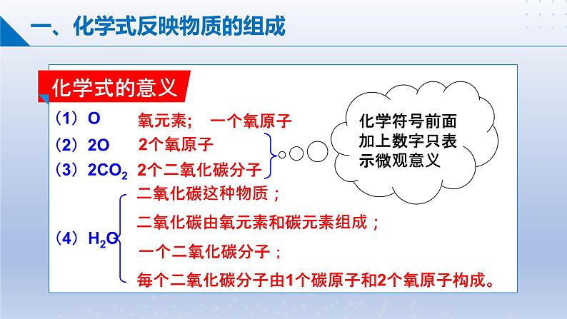 第三节物质组成的表示（同步课件）第7页