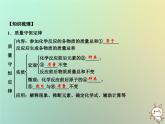 第5單元化學(xué)方程式單元小結(jié)五作業(yè)課件
