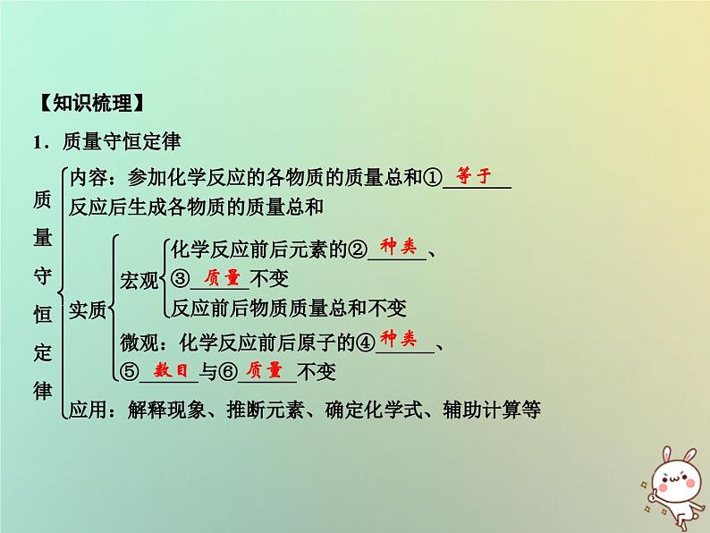 第5单元化学方程式单元小结五作业课件02