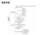 第5单元化学方程式专题一本章知识梳理课件人教版