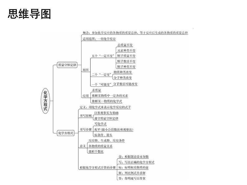 第5单元化学方程式专题一本章知识梳理课件人教版第2页