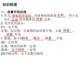 第5单元化学方程式专题一本章知识梳理课件人教版