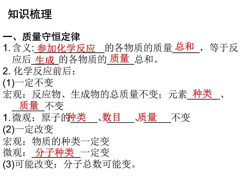 第5单元化学方程式专题一本章知识梳理课件人教版第4页