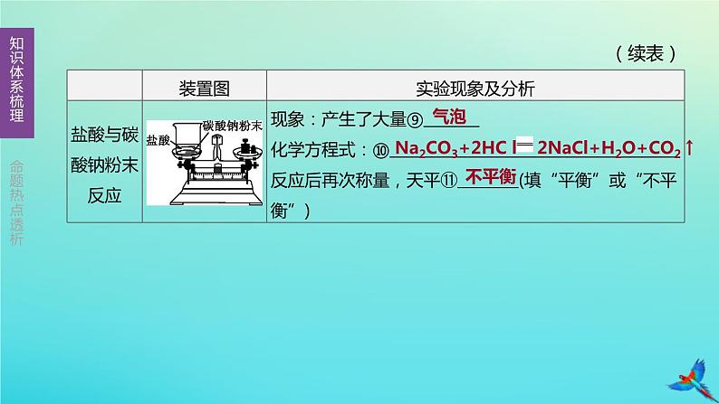 章节复习方案第05单元化学方程式课件06