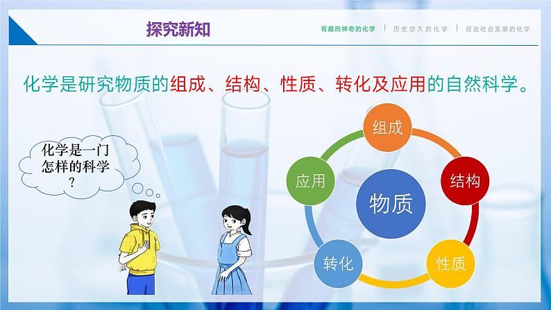 沪教版九上化学  1.1 认识化学科学（课件+练习+素材）06