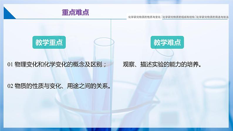 沪教版九上化学  1.2 化学研究些什么（课件+练习）03