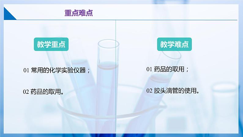 沪教版九上化学  1.3 怎样学习化学-化学实验（课件+练习+素材）03