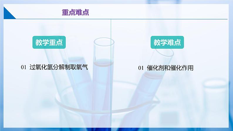 沪教版九上化学  2.3 氧气的制备（第1课时）（课件+练习+素材）03