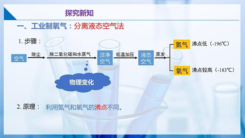 沪教版九上化学  2.3 氧气的制备（第1课时）（课件+练习+素材）07