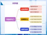 沪教版九上化学  第1章 开启化学之门 单元复习（课件+练习）