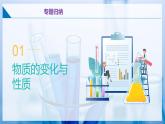 沪教版九上化学  第1章 开启化学之门 单元复习（课件+练习）