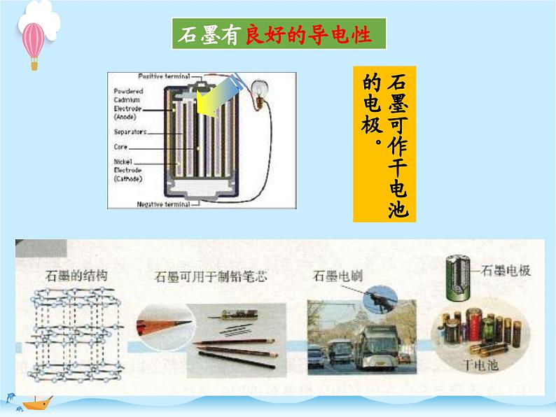 化学（人教版）九年级上册第六单元-课题1 金刚石、石墨和C60 课件第6页