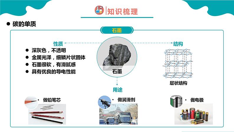 化学人教版九上精美课件：6.1.1 金刚石、石墨和C60（1）07