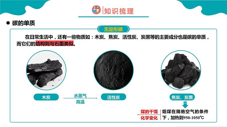 化学人教版九上精美课件：6.1.1 金刚石、石墨和C60（1）08