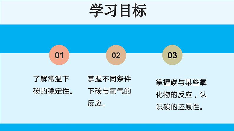 化学人教版九上课件：6.1.2 碳的化学性质第2页