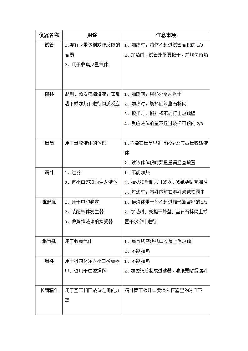 人教版初中化学9上 第一单元 课题二 化学实验与科学探究 第一课时  课件+教案+学案（含答案）03