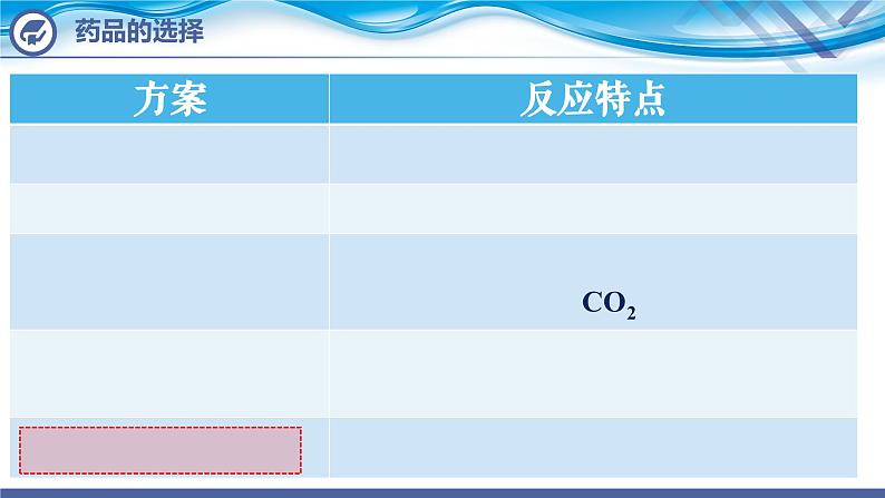 【新课堂】化学人教版九上课件：6.2  二氧化碳制取的研究（第1课时）第5页