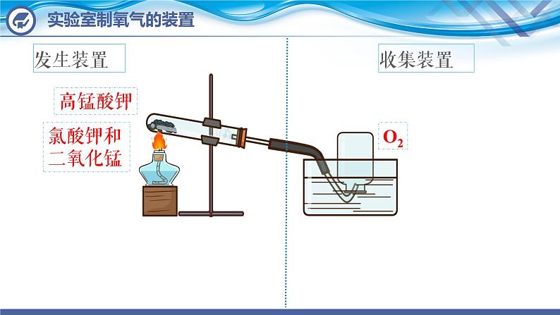 【新课堂】化学人教版九上课件：6.2  二氧化碳制取的研究（第1课时）第8页