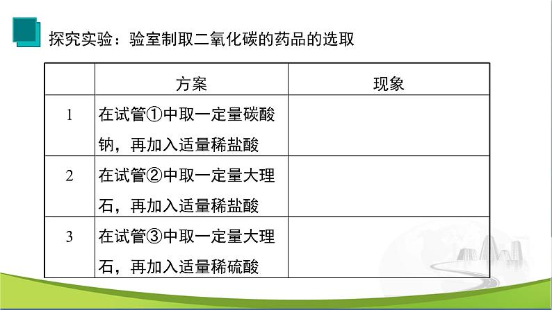 【优化课堂】化学人教版九上课件：6.2 二氧化碳制取的研究第7页