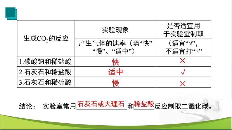 【优化课堂】化学人教版九上课件：6.2 二氧化碳制取的研究第8页