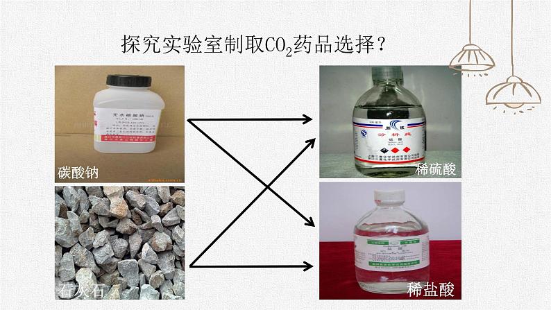 初中化学人教版九上第六单元课题2 二氧化碳制取的研究 高效课件第5页