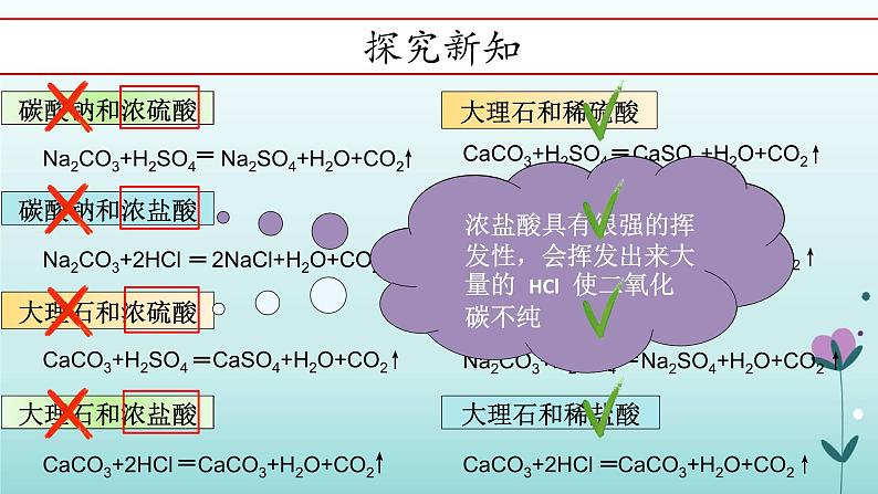 化学人教版九年级上册导学课件：6.2二氧化碳制取的研究第3页