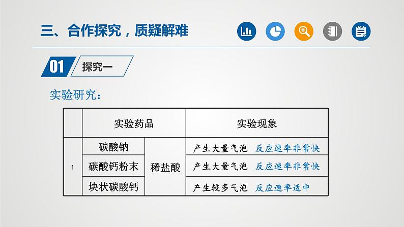 人教版化学九年级上册（公开课）课件：6.2 二氧化碳制取的研究（第1课时）第7页