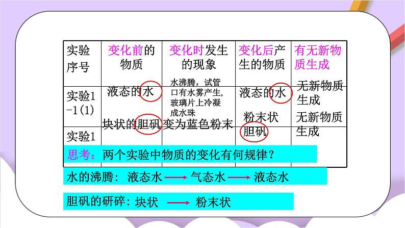 人教版（五四制）八年级全册化学   1.1 物质的变化和性质 课件07