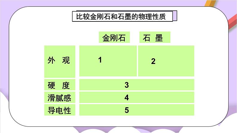 人教版（五四制）化学八年级全册 6.1 金刚石、石墨和C60 课件05