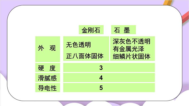 人教版（五四制）化学八年级全册 6.1 金刚石、石墨和C60 课件07