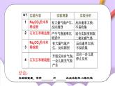 人教版（五四制）化学八年级全册  6.2  二氧化碳制取的研究  课件