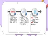 人教版（五四制）八年级全册化学   第6单元整理与复习-二氧化碳性质的探究课件