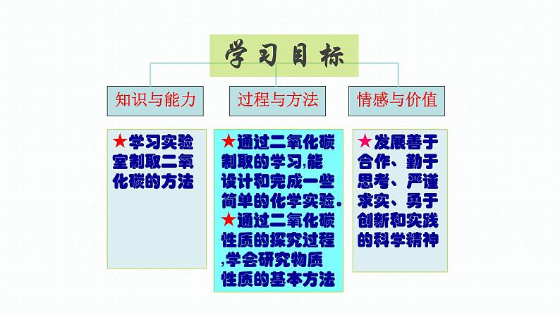 (精品教学课件)6.2 二氧化碳制取的研究(人教版化学九年级)第6页